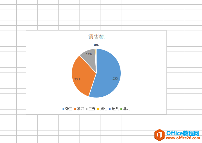 Excel ͼݱǩֻʾǰݣ