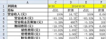 excel 鿴ʾе3ְ취 excelʱԲ鿴еļ