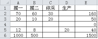 excel 淶Ҫ Ƚ׷һЩ벻淶Դ鷳