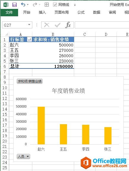 Excel ʹͼչʾ