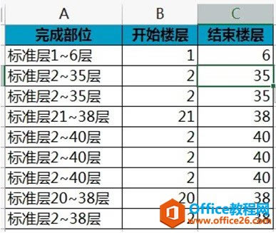 excel 2013Ѹ似 ʹöͼĽ̳