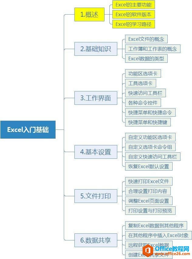 ϵͳѧϰExcel01ΣExcel