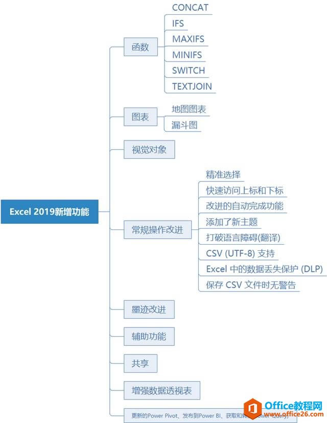 ϵͳѧϰExcel01ΣExcel