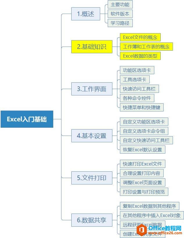 ϵͳѧϰExcel02ΣExcelĻ֪ʶ