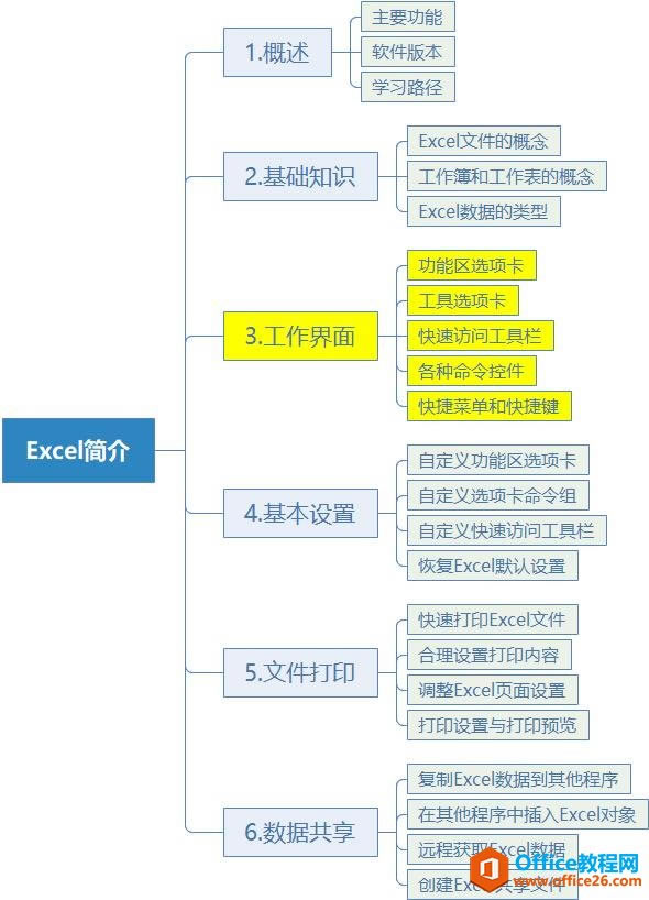 ϵͳѧϰExcel03ΣExcelĹ