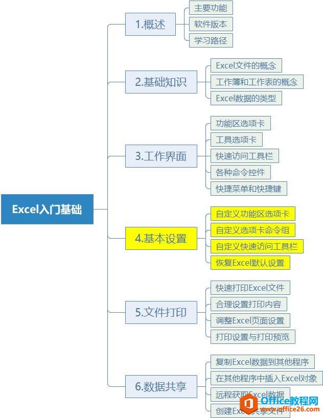 ϵͳѧϰExcel04ΣExcelĻ