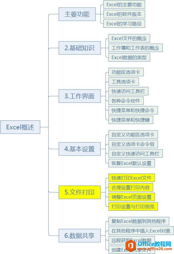 ϵͳѧϰExcel05ΣExcelļӡ