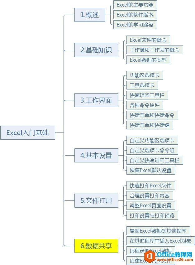 ϵͳѧϰExcel06ΣExcelݹ