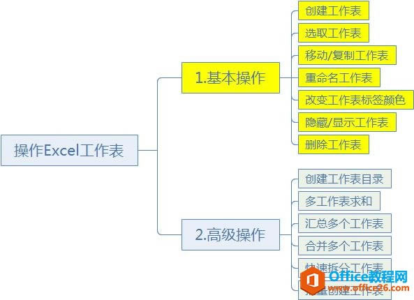 ϵͳѧϰExcel08ΣĻ