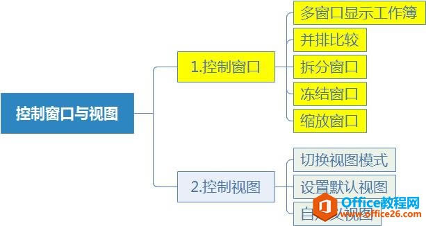 ϵͳѧϰExcel09ΣExcel