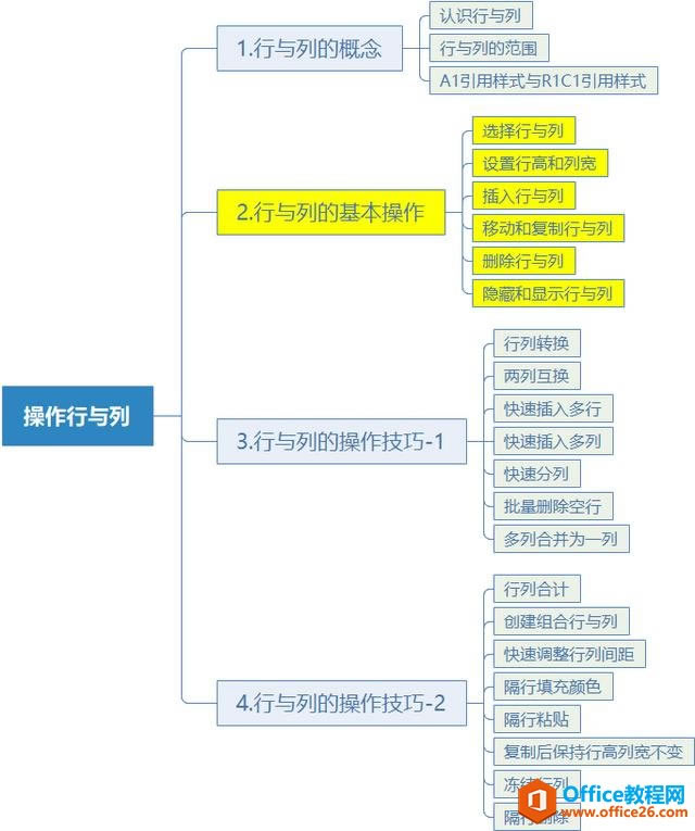 ϵͳѧϰExcel12Σ