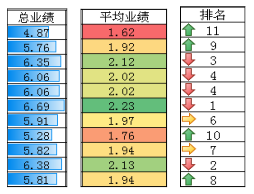 Excel2010