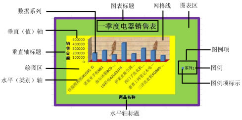 Excel2010ͼɺ