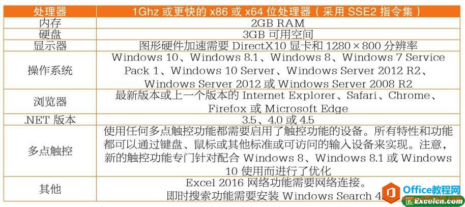 excel 2016汾밲װ