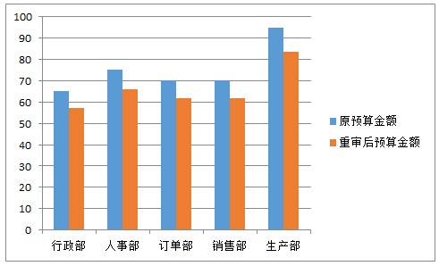 excel ͼͼĽ̳ϸ輰