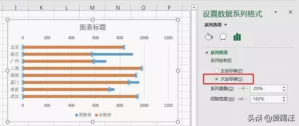 Excel̳̣ݶԱֱۣҪһExcelͼ