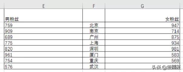 Excel̳̣ݶԱֱۣҪһExcelͼ