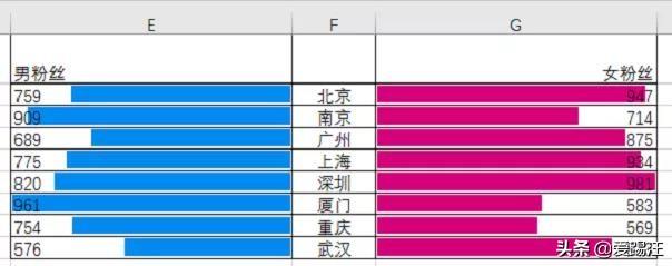 Excel̳̣ݶԱֱۣҪһExcelͼ