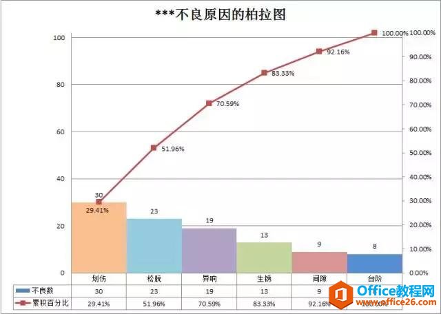 excel Paretoͼͼ&ͼϸͼĽ̳