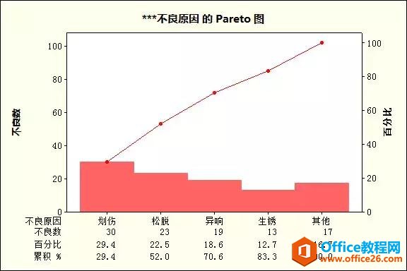 Paretoͼͼ&ͼϸ̳