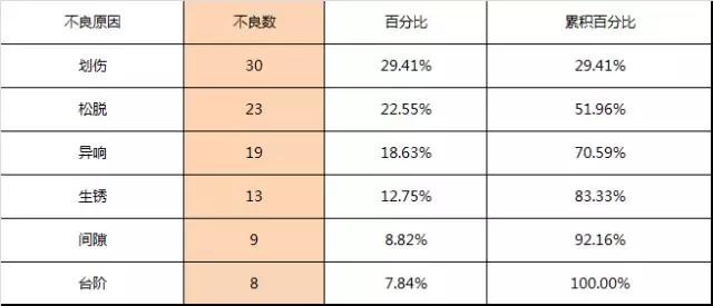 Paretoͼͼ&ͼϸ̳