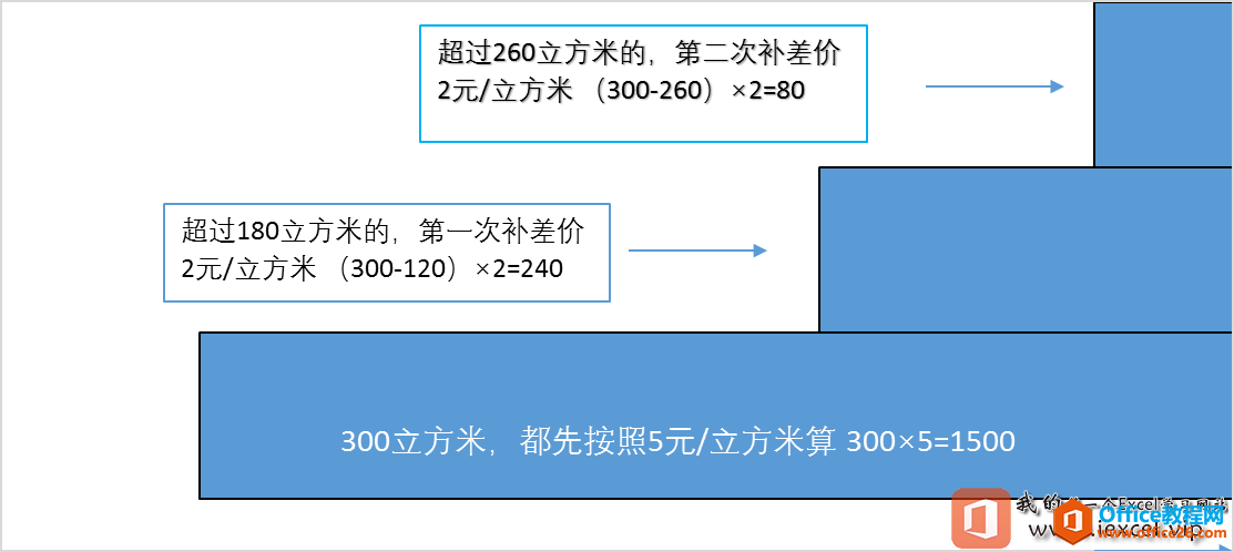 excel ʹúˮ 뼨Ч