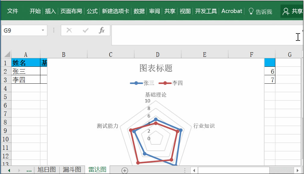 excel״ͼ ʵֽ̳_վ