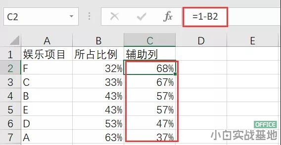  excel ڲͬͼ