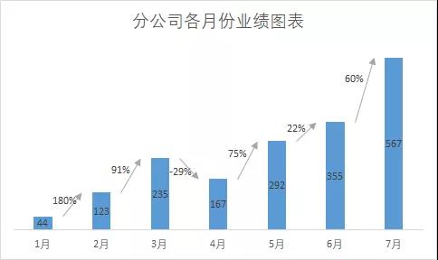 excel½ͷͼ