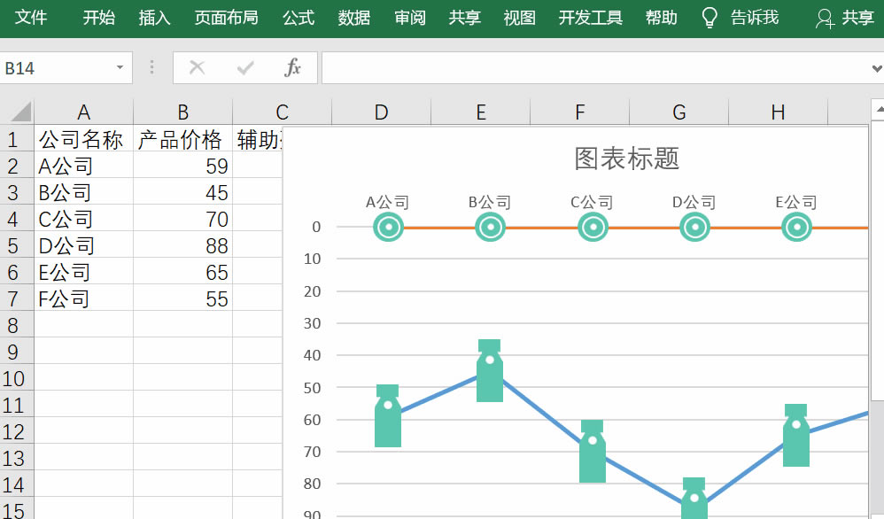 excel ü򵥵ͼ߱ƸExcelͼ