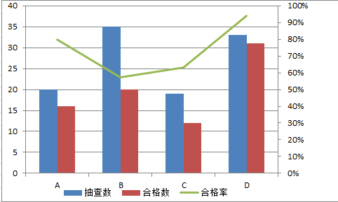 excel ͼе˫꣬