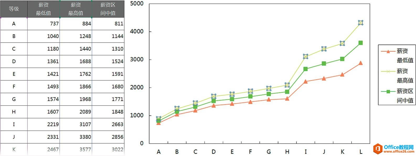 excel α任Ϊ͵