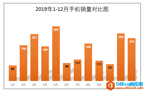 excel ָݱǩԲͬʽʾ