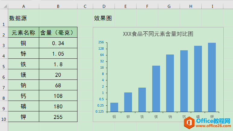 excel ö̶ʹݵһչʾ