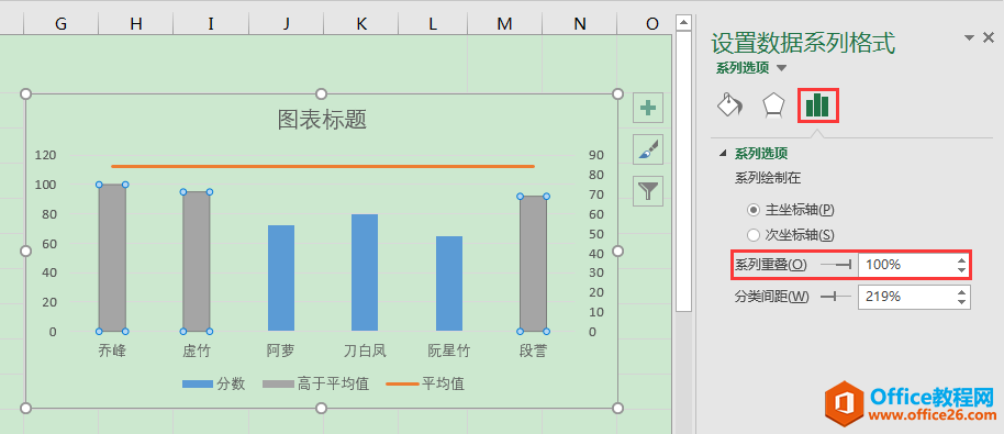 excel ƽֵͼ