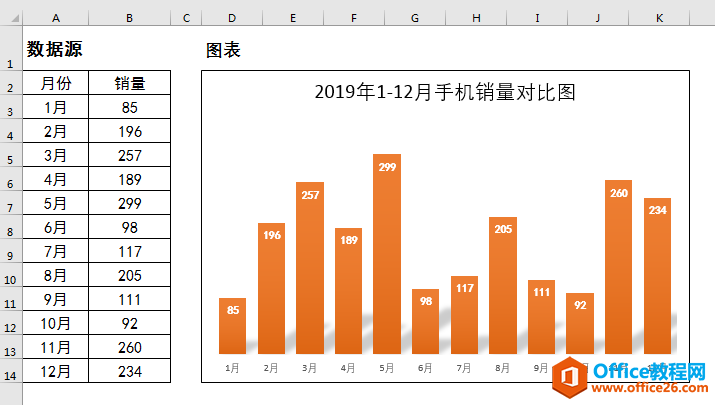 excel ָݱǩԲͬʽʾ