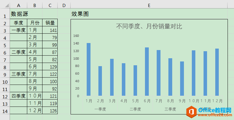 excel δ˫ͼ