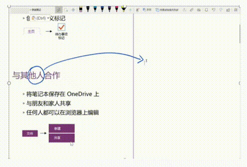 OneNote 仯С