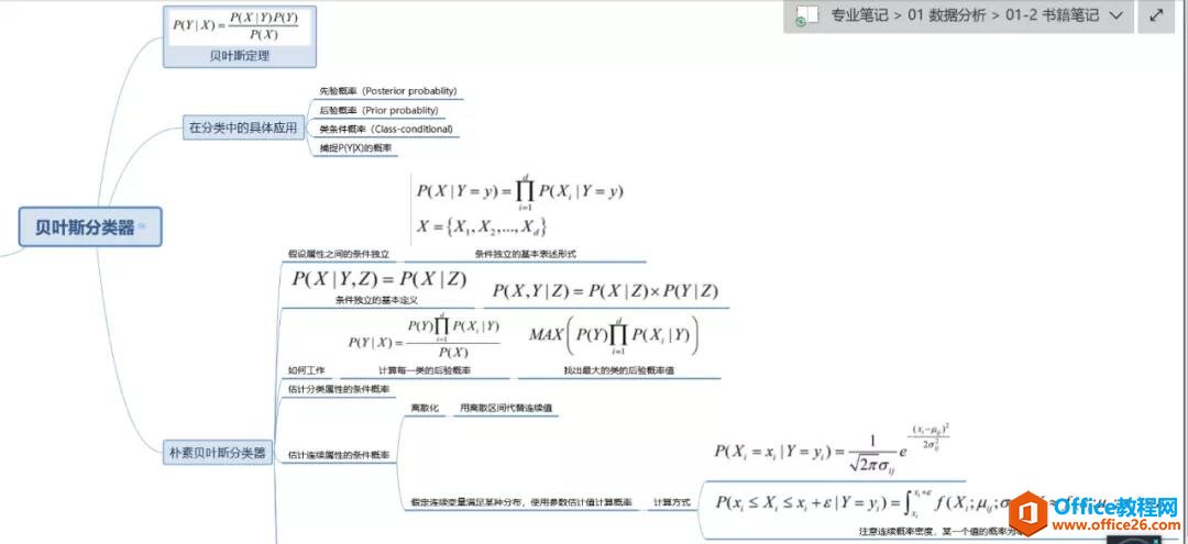 OneNote Ч ɶʱùչ滮