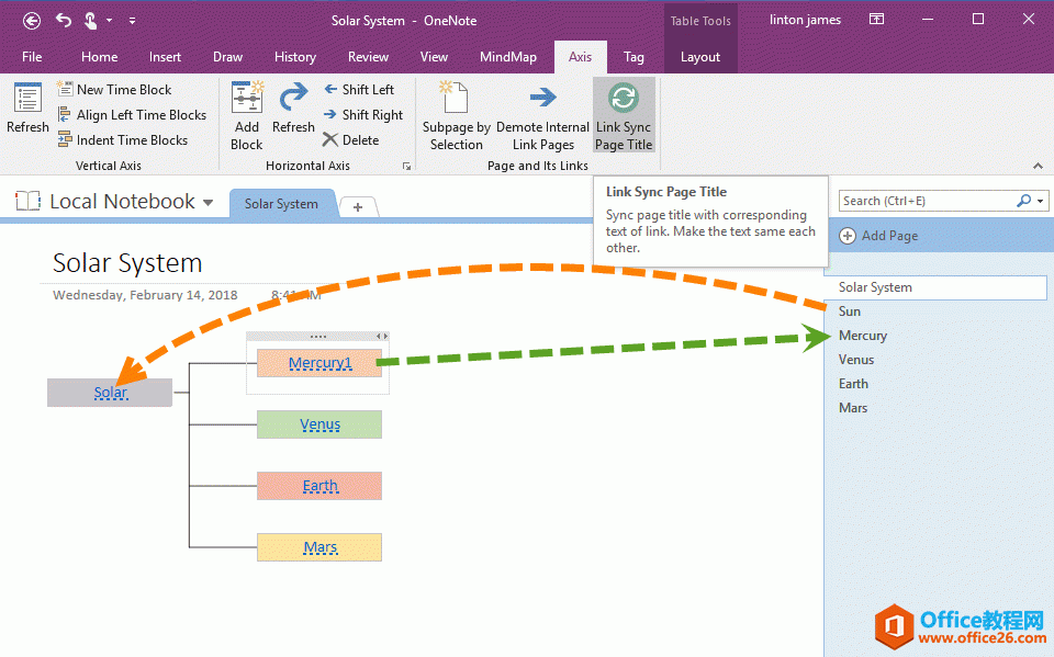 һѸʹ OneNote ҳҳıͬģҳͬģ