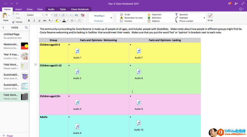 Insert Home cut Copy Paste Format Page Draw Calibri View Audio Table Class Notebook Heading I Heading 2 Year 4 Class Notebook 2017 To Do A Remember for later Contact A Important Inition Address Question Highlight Phone number HASS q untitled Page No additional text Relationshi... Relationship... Year 4 Inqu... Location Inqu... Field Work.. Please read/ l... Sustainabili What does th... Sustainabili Explore differ... Field Work... Please revise... The community surroundingDa Costa Reserve is made up of people of all ages, and includes people with disabilities. Make notes about how people in different groups might find Da Costa Reserve welcoming and/orlacking in facilities that would meet their needs. Make sure that you put the word 'fact' or 'opinion' in brackets next to each note. Group Children aged 0-5 Children aged 5-10 Children aged 10+ Adults Facts and Opinions - Welcoming Audio 1 Audio 2 Audio 3 Facts and Opinions - Lacking Audio 7 Audio 8 Audio g Audio 10 Audio 4 