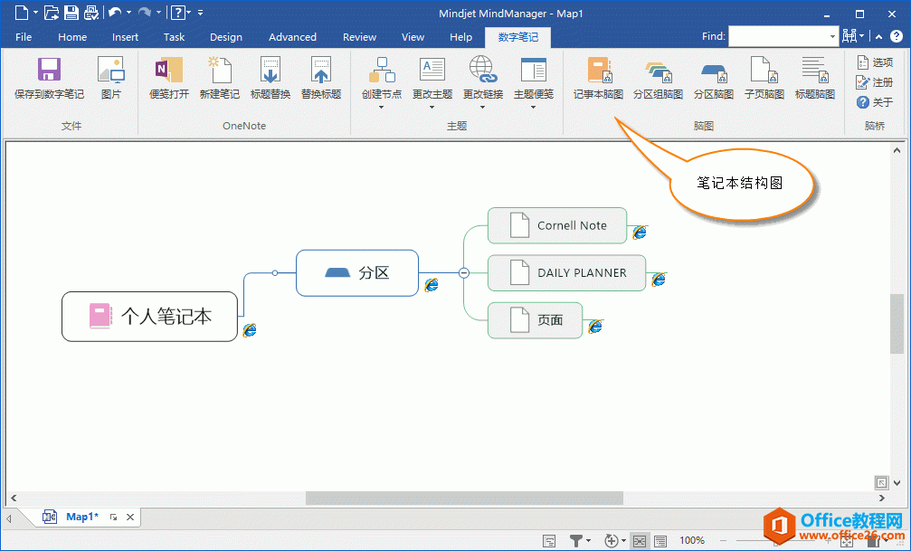  MindManager һ OneNote ĳʼǱṹ˼άͼ