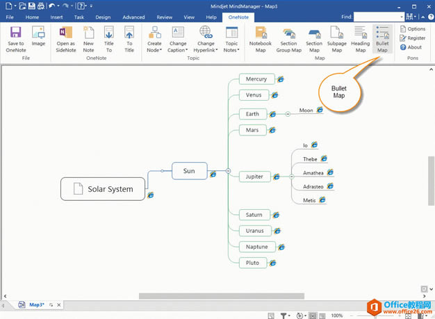 ڶ MindManager һͼ 