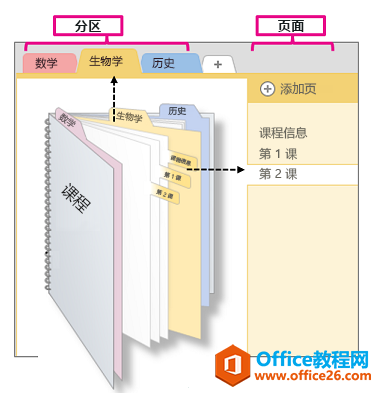 OneNote δ·ҳ