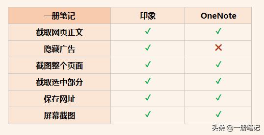 ҳϢռļǿӡʼ vs OneNote