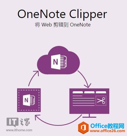 OneNoteð֣WebClipper 2.0