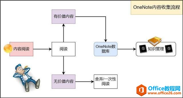 OneNoteܼ΢£ˣOnenoteռǿ