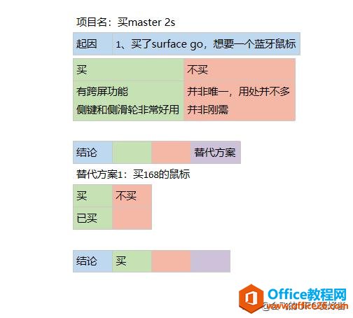 ʼǧǧ򣬿˼ǿonenote ɫܱǶ