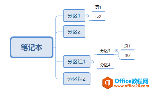 OneNote  _վ