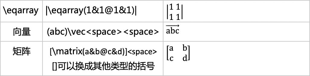 ʹ oneNote ֪ʶͼ_վ